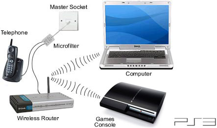 Playstation 3 best sale connections
