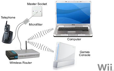 Nintendo Wii Wireless Connection