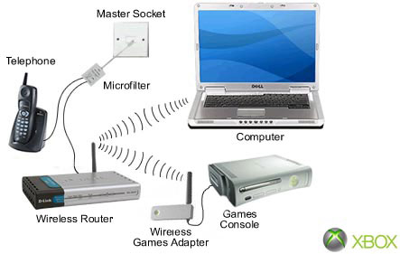 Xbox Wireless Connection